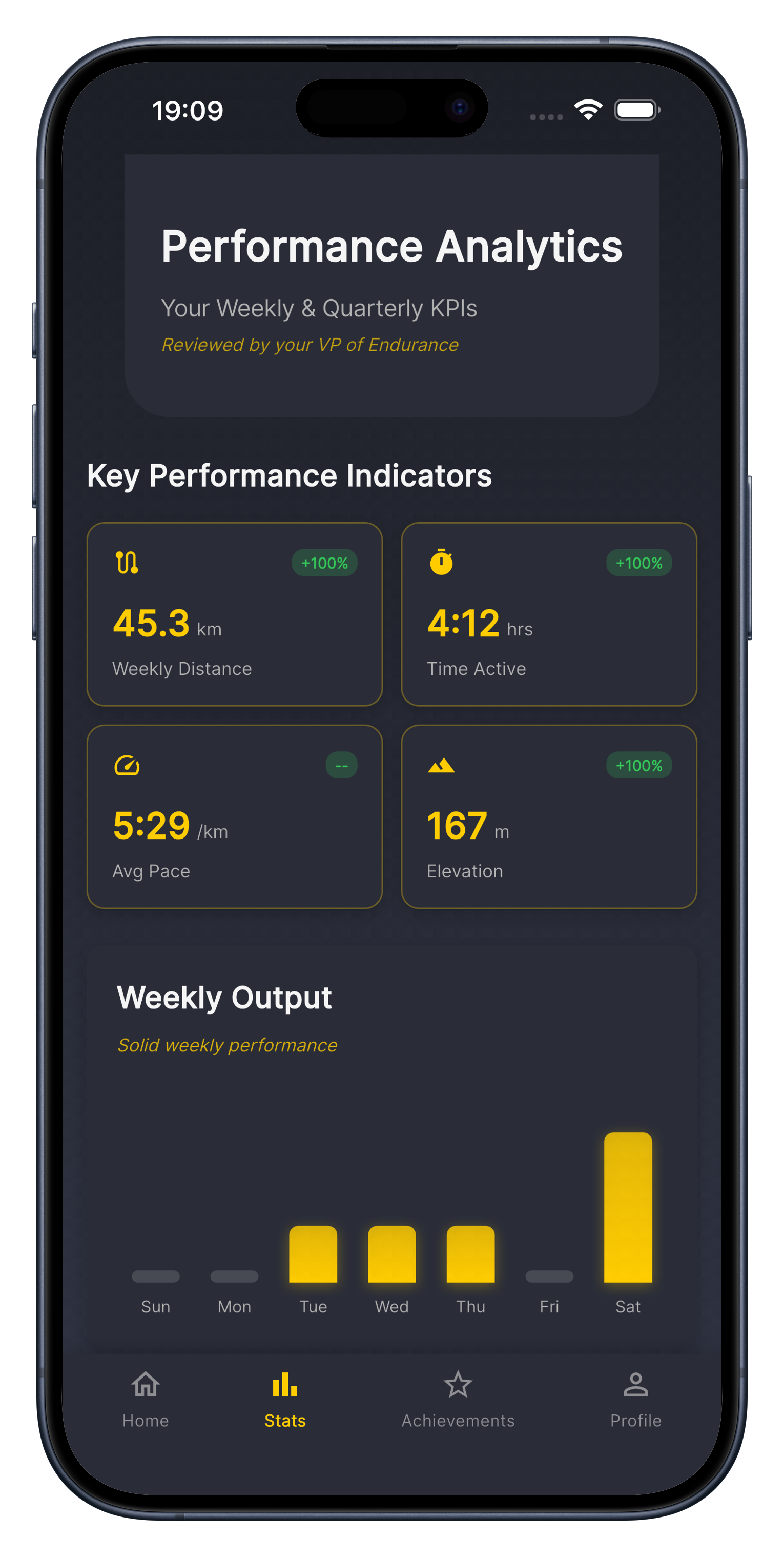 Performance Analytics